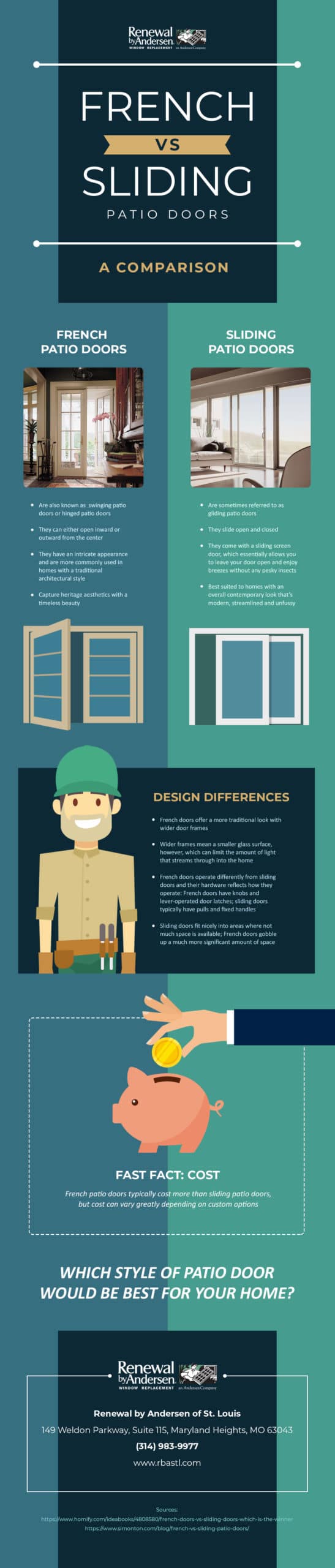 Infographic Sliding vs. French Patio Doors